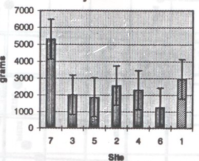 Figure 6 recovered from the original manuscript