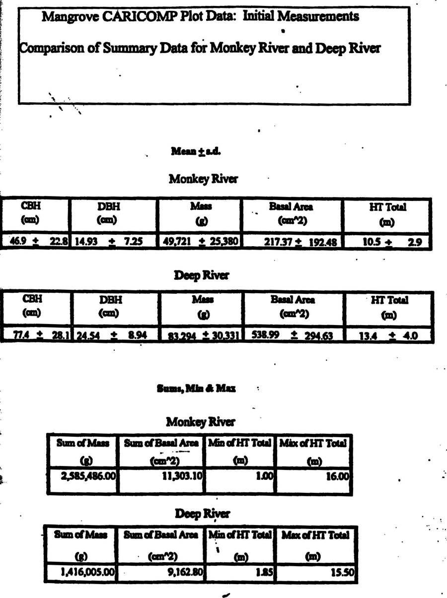 Figure 20 recovered from the original manuscript
