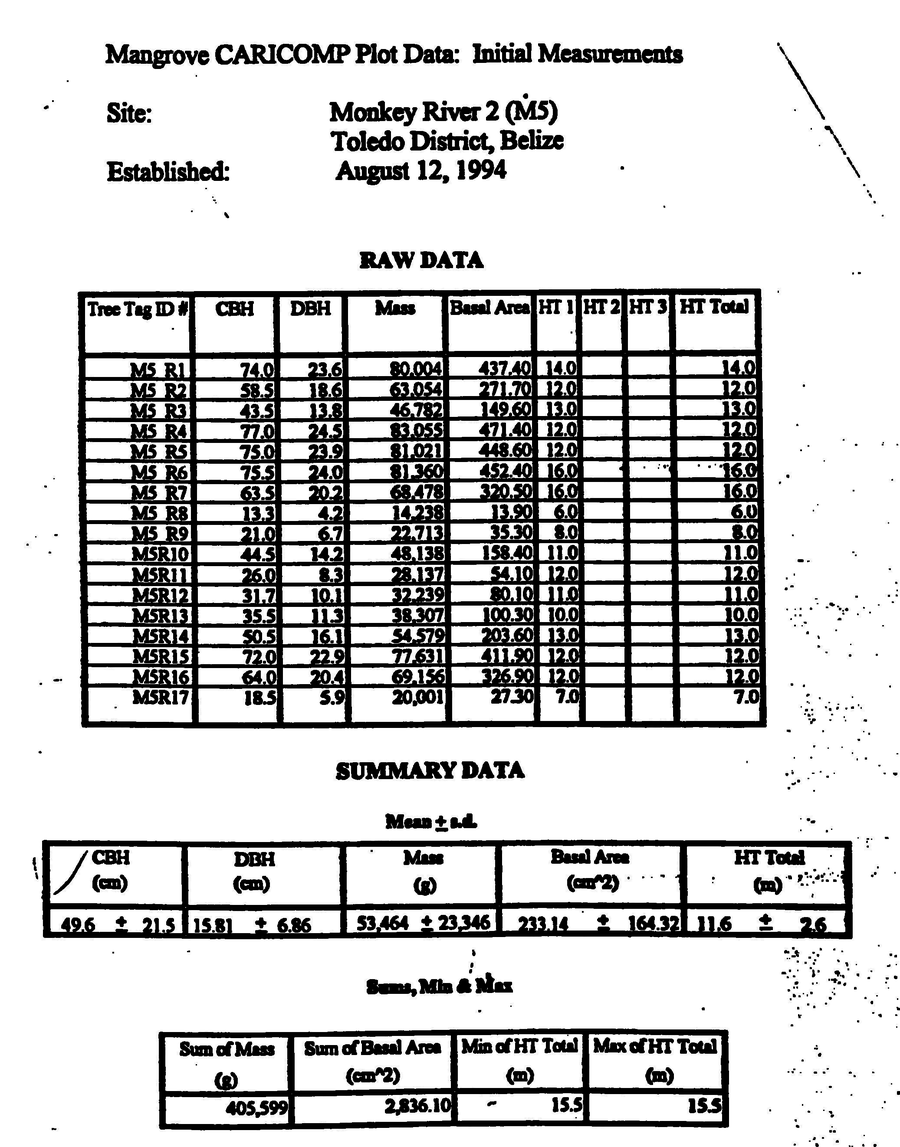 Figure 23 recovered from the original manuscript